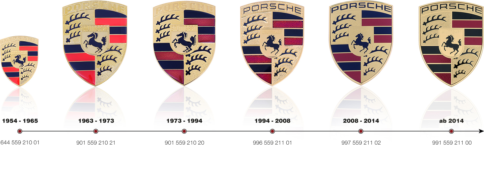 Die Evolution des Porsche Wappens